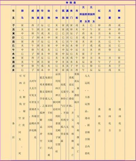 白虎 八字|八字里四柱神煞白虎的具体含义